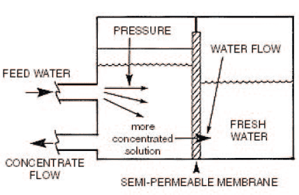 why my boiler pressure is too high