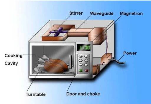 problem with the oven