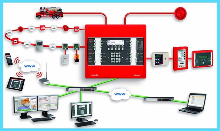 Fire Alarm System Components: 5 Important Components of the Fire Alarm System Featured Image