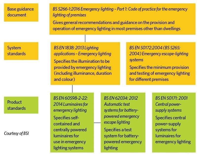 emergency lighting Guide