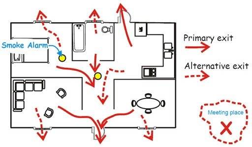 fire escape Plan