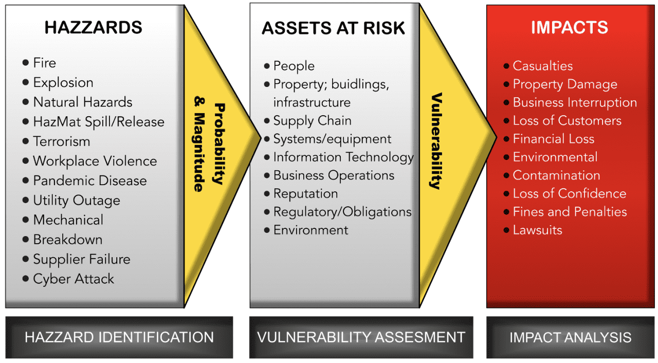 Fire Risk Assessment