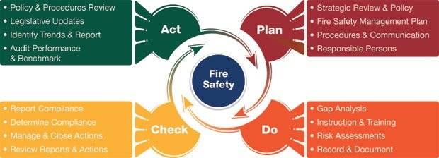 Fire Safety