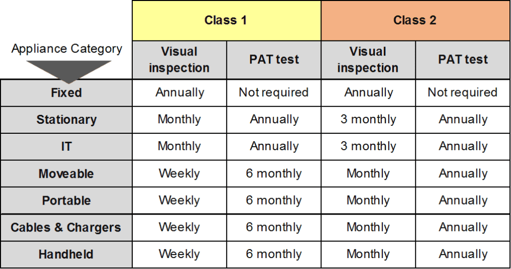 PAT Testing For Rental Properties Common Questions Landlord Safety