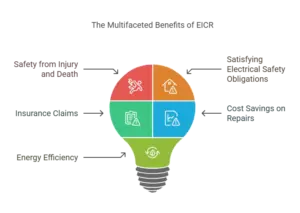 1. Safety from Injury and Death visual selection
