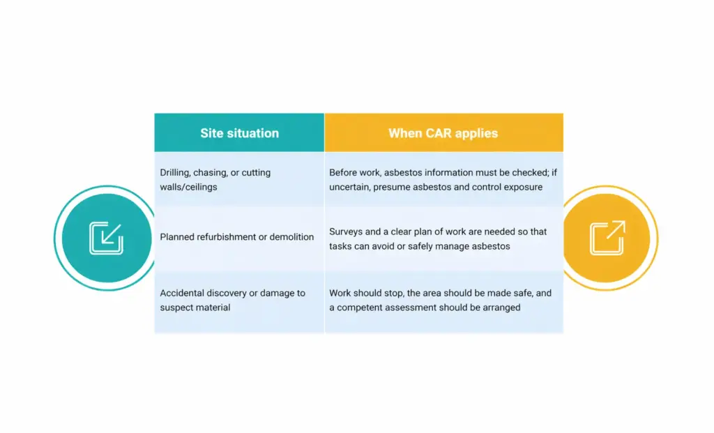 Contractors and Trades When CAR Applies on Site