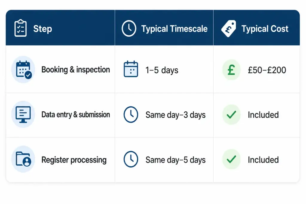 How to Get an EPC Quickly Process, Timescale and Cost / Can You Sell a Property Without an EPC