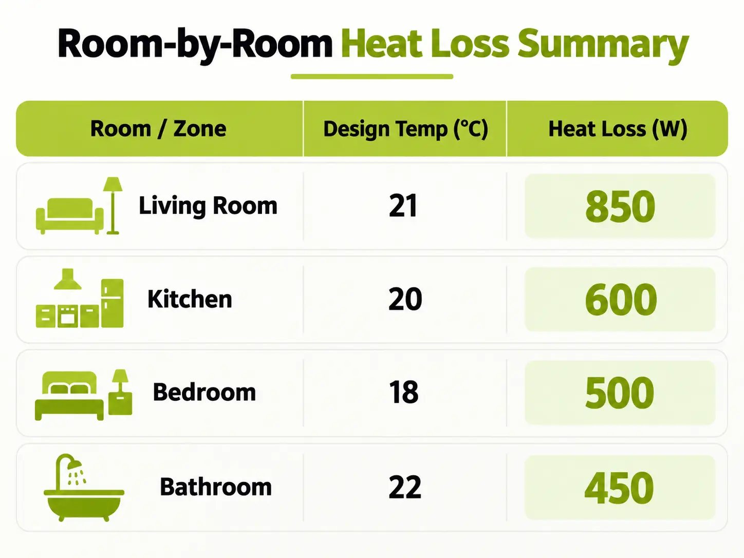 Why Improve Your Home's Insulation